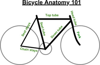 Illustration for article titled Commuting by bike: Finding your new two-wheeled best friend.